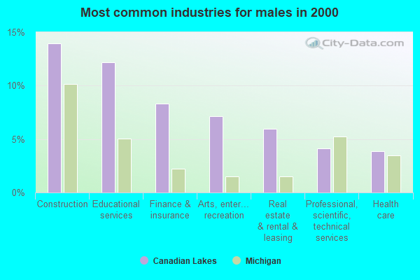 Canadian Lakes Michigan Mi 49332 49346 Profile Population Maps Real Estate Averages 6791