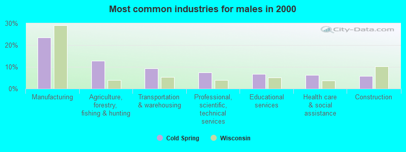 Cold Spring Wisconsin Cold Spring, Wisconsin (WI 53190) profile: population, maps, real ...