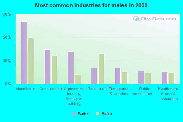 Exeter, Maine (ME 04435) profile: population, maps, real estate ...