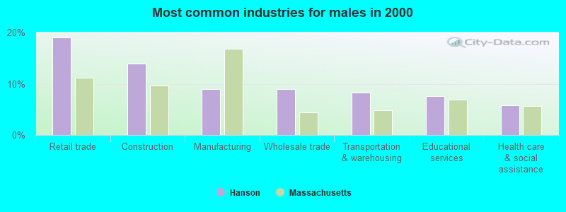 Hanson, Massachusetts Facts for Kids