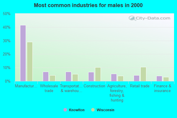 Knowlton, Wisconsin (WI 54455) profile population, maps, real estate