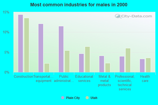 Plain City, Utah (UT 84404) profile: population, maps, real estate