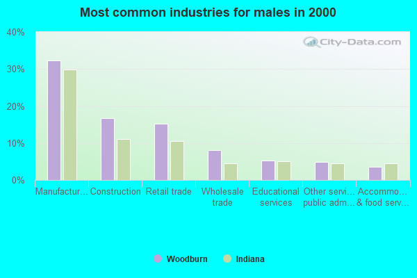 Woodburn; Indiana (IN 46797) profile: population; maps; real estate
