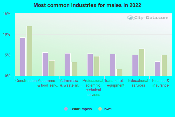 Cedar Rapids, Iowa (IA) Profile: Population, Maps, Real Estate ...