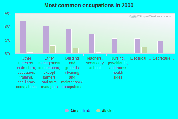 Atmautluak, Alaska (AK 99559) profile population, maps, real estate