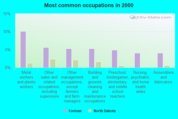 Forman North Dakota ND 58032 Profile Population Maps Real Estate 