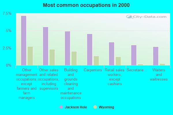 Jackson Hole Wyoming Wy 83001 Profile Population Maps Real Estate
