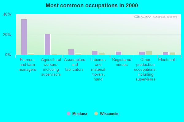 Montana, Wisconsin (WI 54747) profile population, maps, real estate