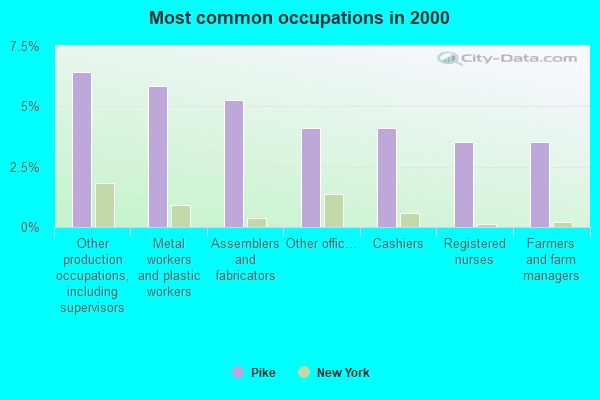 pike-new-york-ny-14066-14130-profile-population-maps-real-estate