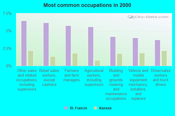 St Francis Kansas Ks 67756 Profile Population Maps Real Estate