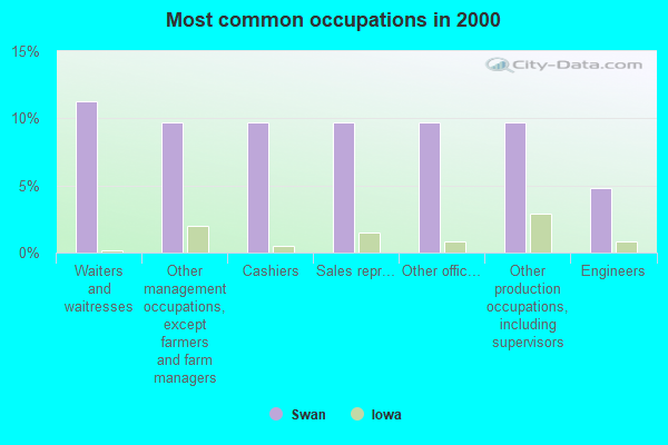 Swan, Iowa (IA 50252) profile population, maps, real estate, averages