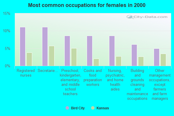 Bird City Kansas Ks 67731 Profile Population Maps Real Estate