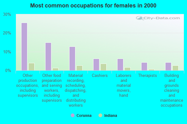 Corunna, Indiana (IN 46730) profile population, maps, real estate