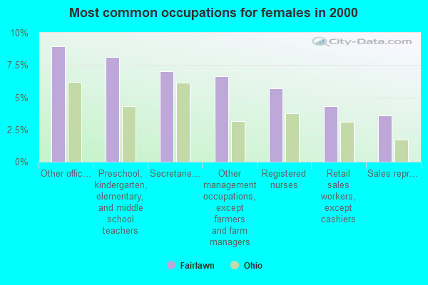 Fairlawn, Ohio (OH 44321) profile: population, maps, real estate ...