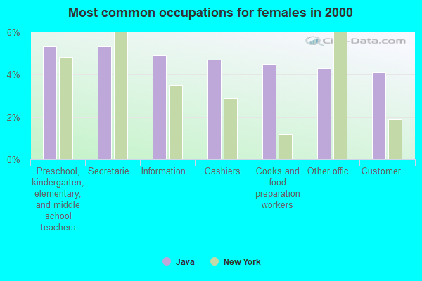 Java, New York (NY 14082) profile: population, maps, real estate ...