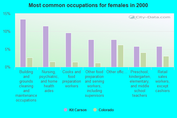 Kit Carson, Colorado (CO 80825) profile: population, maps, real estate