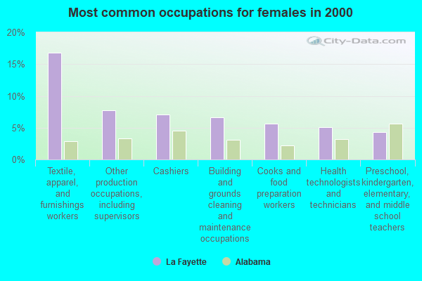 La Fayette, Alabama (AL 36862) profile population, maps, real estate