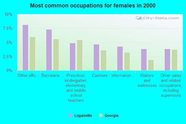 Loganville, Georgia (GA 30052) profile: population, maps, real estate ...