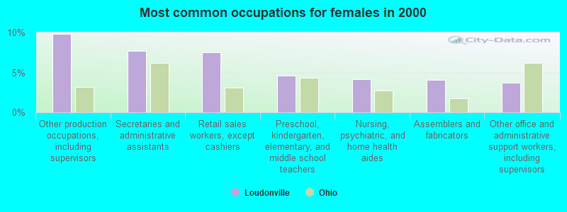Loudonville Ohio Oh 44842 Profile Population Maps