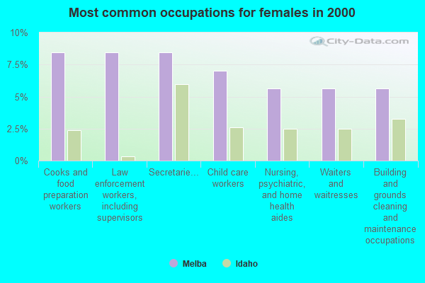 Melba Idaho ID 83641 Profile Population Maps Real Estate Averages Homes Statistics 