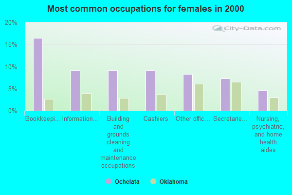 Ochelata, Oklahoma (OK 74051) profile population, maps, real estate