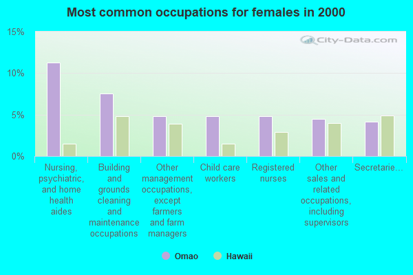 Omao, Hawaii (HI 96756) profile population, maps, real