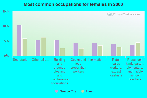 Orange City, Iowa (IA 51041) profile: population, maps, real estate ...