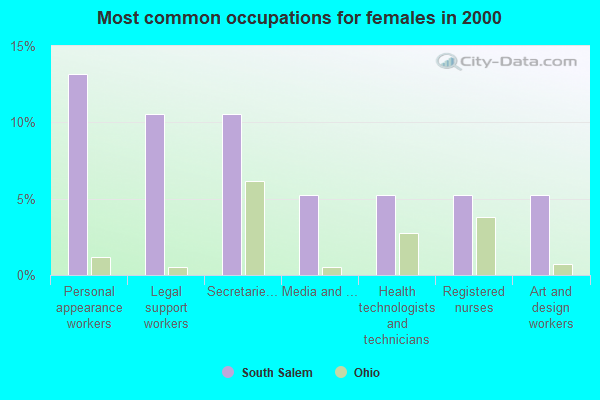 South Salem, Ohio (OH 45681) profile population, maps, real estate