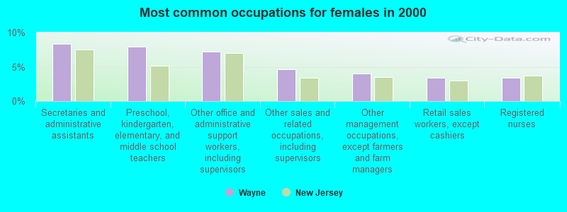 Wayne, New Jersey (NJ 07470) profile: population, maps, real estate