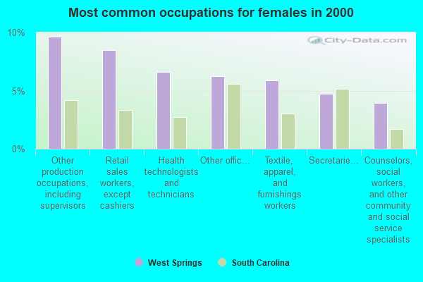 West Springs South Carolina Sc 29321 Profile Population Maps Real Estate Averages Homes