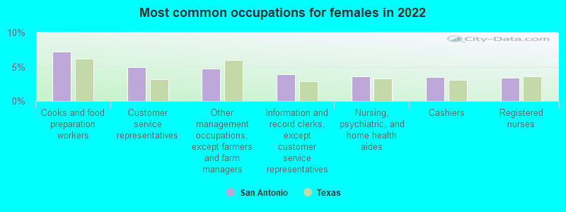 San Antonio, Texas (TX) profile population, maps, real estate, averages, homes, statistics, relocation, travel, jobs, hospitals, schools, crime, moving, houses, news, sex offenders
