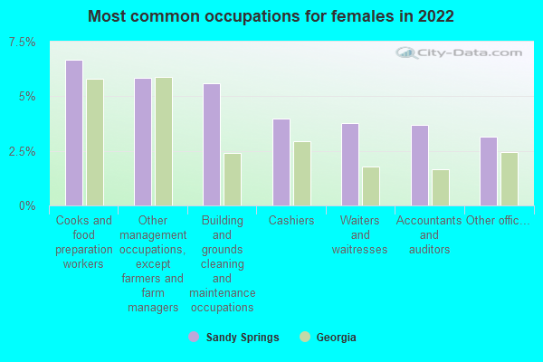 Sandy Springs Georgia Ga Profile Population Maps Real Estate Averages Homes