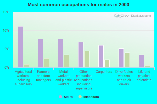 Altura, Minnesota (MN 55910, 55969) profile: population, maps, real