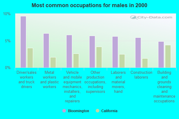 Bloomington, California (CA 92316, 92335) Profile: Population, Maps ...