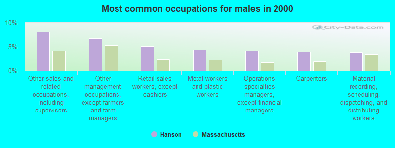 Hanson, Massachusetts (MA 02341) profile: population, maps, real estate,  averages, homes, statistics, relocation, travel, jobs, hospitals, schools,  crime, moving, houses, news, sex offenders