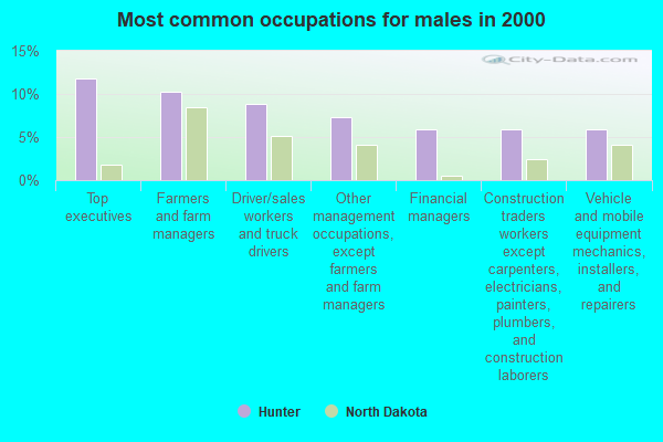 Hunter, North Dakota (ND 58048) profile: population, maps, real estate ...