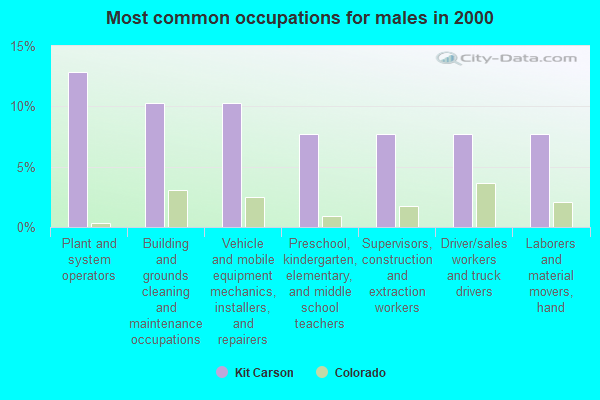 Kit Carson, Colorado (CO 80825) profile: population, maps, real estate