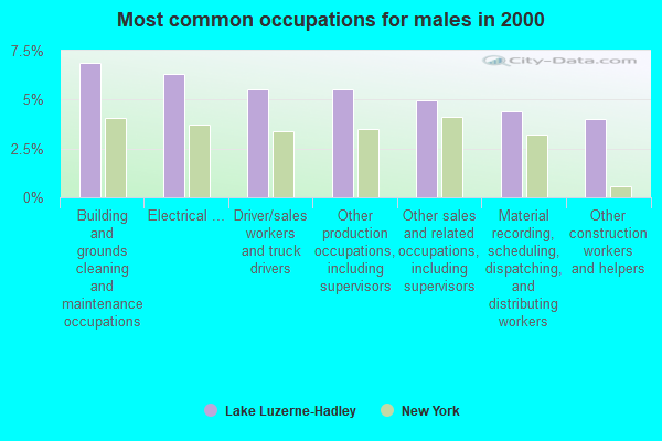 Lake Luzerne-Hadley, New York (NY 12846) profile: population, maps Lake Luzerne-Hadley, New York (NY 12846) profile: population, maps