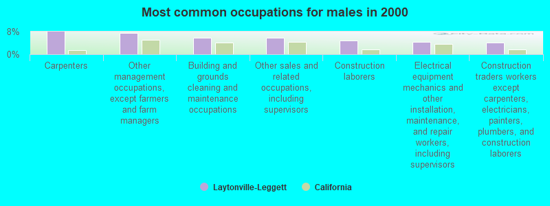 Laytonville Leggett California Ca Profile Population Maps Real Estate Averages Homes 