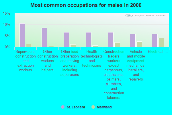 St Leonard Maryland MD 20676 Profile Population Maps Real Estate 
