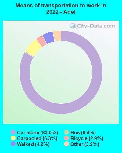 Means of transportation to work in 2022 - Adel