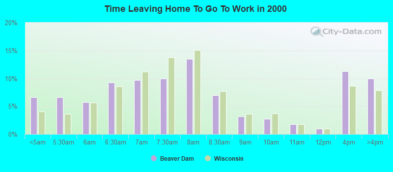 Time Leaving Home To Go To Work in 2000