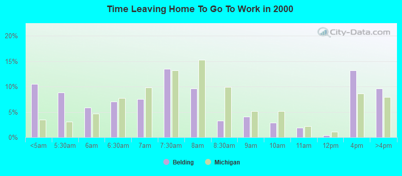 Time Leaving Home To Go To Work in 2000