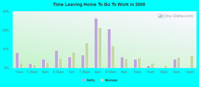 Time Leaving Home To Go To Work in 2000