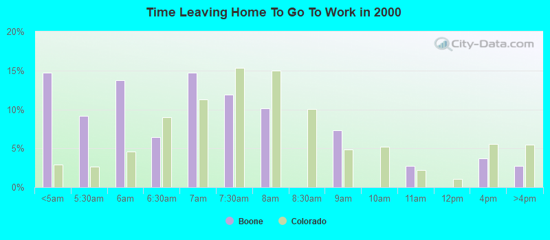 Time Leaving Home To Go To Work in 2000