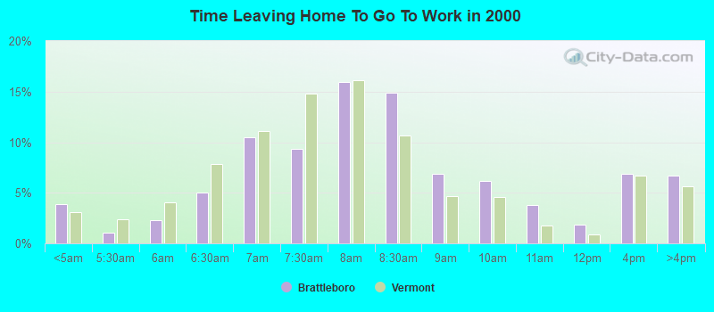 Time Leaving Home To Go To Work in 2000