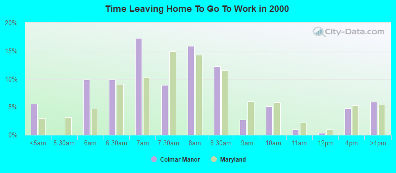 Time Leaving Home To Go To Work in 2000