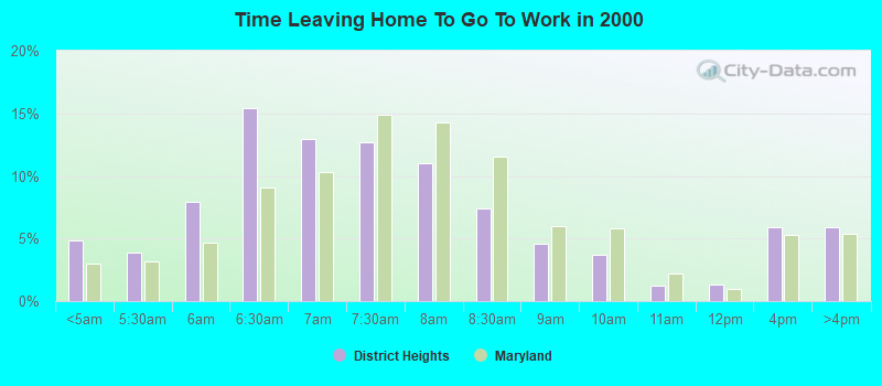 Time Leaving Home To Go To Work in 2000