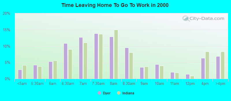 Time Leaving Home To Go To Work in 2000