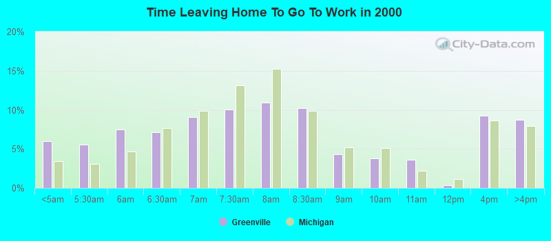 Time Leaving Home To Go To Work in 2000